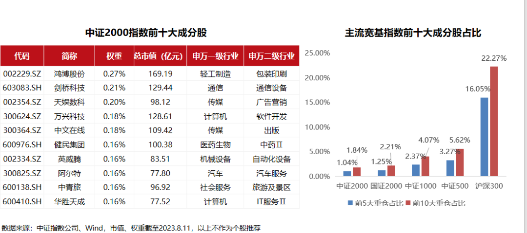 勿以"盘小"而不为！如何在A股中"以小博大"？重磅产品亮相 第4张