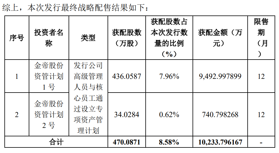 奇！上市首日，惊现天量融券做空？