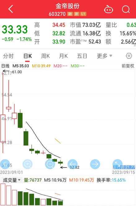 奇！上市首日，惊现天量融券做空？ 第2张