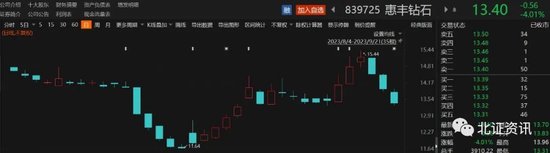 又一家公司抛回购计划，回购价上限远高于市价 第1张