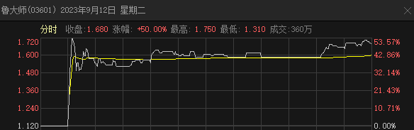 “大师”割韭菜，惊呆！“诡异”的三份公告曝光了 第2张