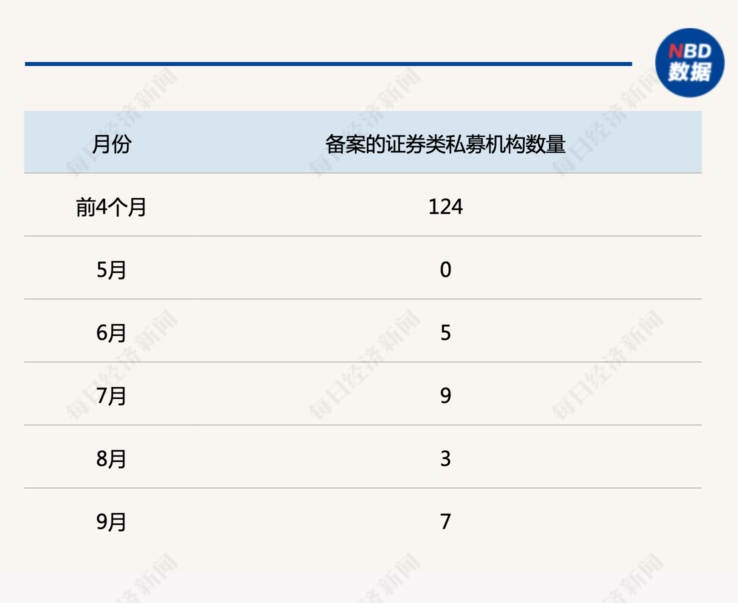 百亿私募火速抢筹！新品密集备案，中等仓位也要加至满仓……