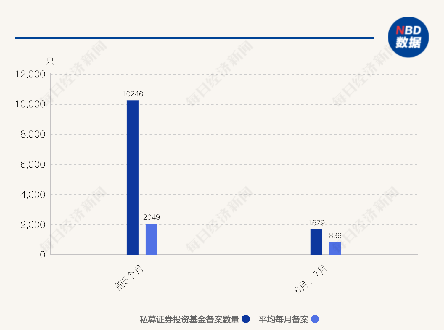 百亿私募火速抢筹！新品密集备案，中等仓位也要加至满仓…… 第2张
