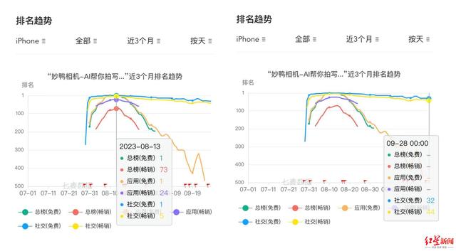 新鲜感消退，妙鸭相机等AIGC应用路在何方？ 第2张