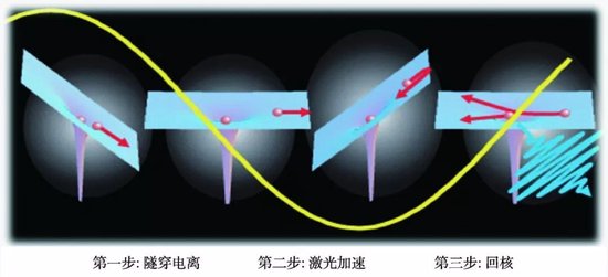 一种切割时间的方法，斩获2023年诺贝尔物理学奖 第4张