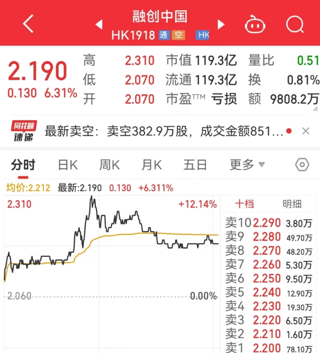 融创中国：境外债务重组计划已获得批准 第1张