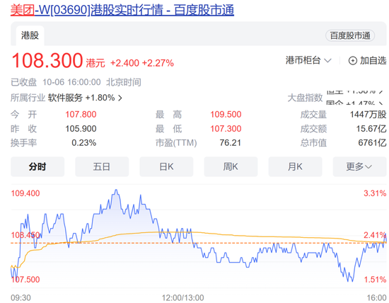 蒸发5600亿元！台积电市值损失规模居亚洲之首，大涨！港股过节“发红包” 第1张