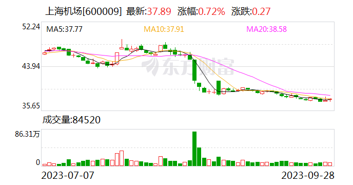 今年中秋国庆假期上?；】土魍耆指粗?019年同期水平