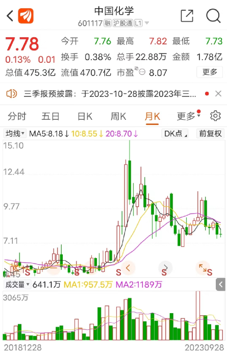 650亿罕见大合同！央企出手 第3张