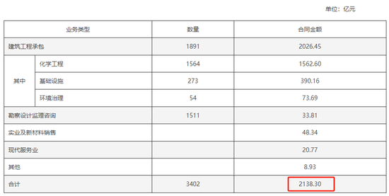 650亿罕见大合同！央企出手 第4张