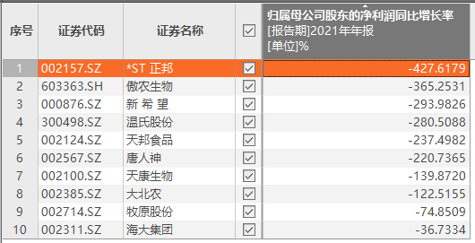 背靠泰国首富家族，养猪巨头为何主动撤回千亿IPO? 第5张