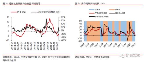 中信证券：预计A股可能先经历一段时间的低位震荡，随后随经济复苏进程转向上行 第3张