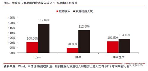 中信证券：预计A股可能先经历一段时间的低位震荡，随后随经济复苏进程转向上行 第5张