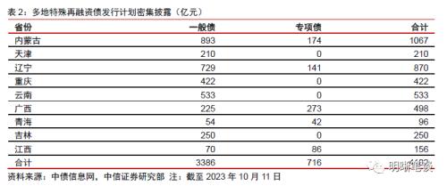中信证券：预计A股可能先经历一段时间的低位震荡，随后随经济复苏进程转向上行 第6张