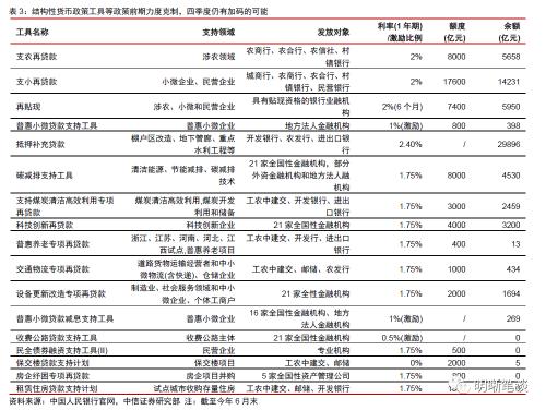 中信证券：预计A股可能先经历一段时间的低位震荡，随后随经济复苏进程转向上行 第7张