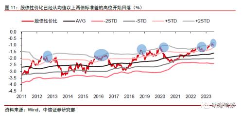 中信证券：预计A股可能先经历一段时间的低位震荡，随后随经济复苏进程转向上行 第12张