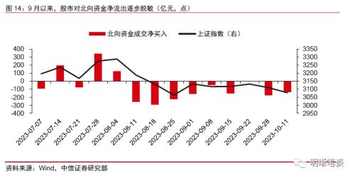 中信证券：预计A股可能先经历一段时间的低位震荡，随后随经济复苏进程转向上行 第14张