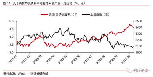 中信证券：预计A股可能先经历一段时间的低位震荡，随后随经济复苏进程转向上行 第16张
