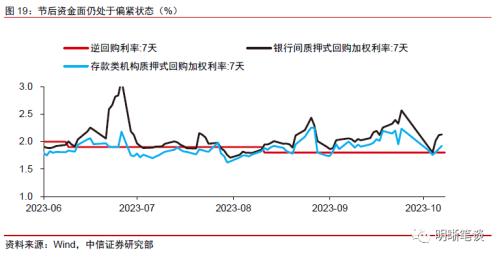中信证券：预计A股可能先经历一段时间的低位震荡，随后随经济复苏进程转向上行 第18张