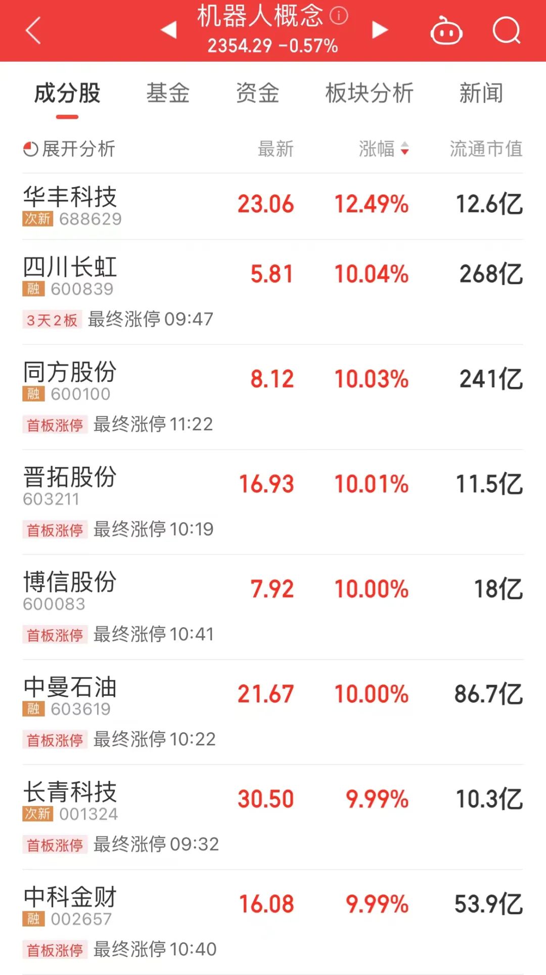 特斯拉传来重磅消息！A股人形机器人龙头连续重挫，持续高增长股也砸出深坑 第1张