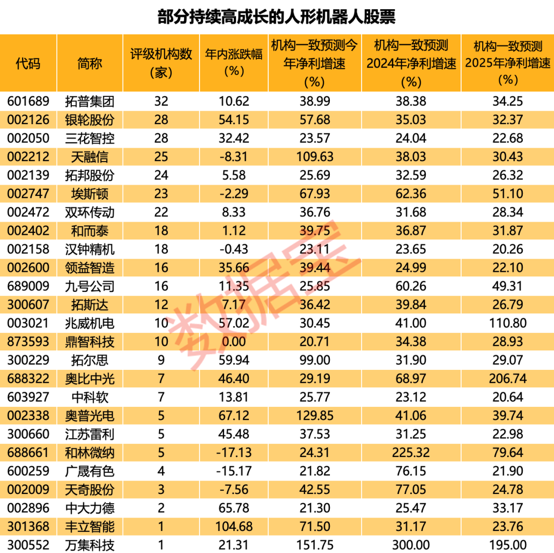 特斯拉传来重磅消息！A股人形机器人龙头连续重挫，持续高增长股也砸出深坑 第2张