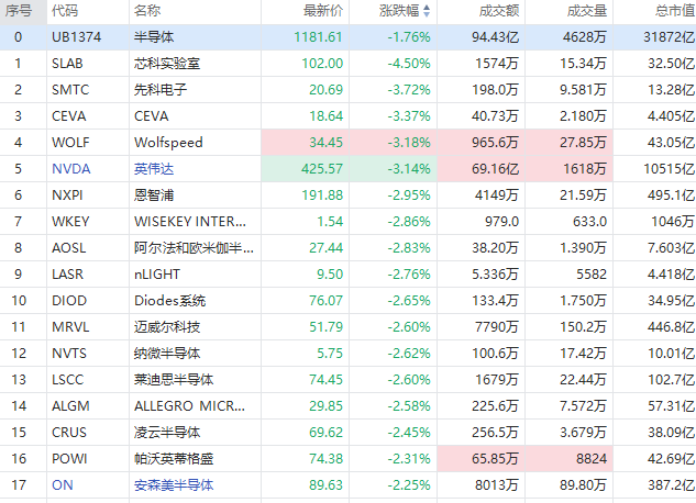 摩根士丹利绩后跌超6%，西方石油逆市升近2% 第3张