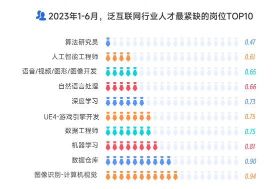 逃离大厂后，他们涌入新一线厂 第13张