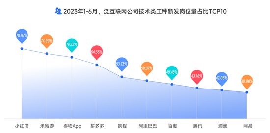 逃离大厂后，他们涌入新一线厂 第14张