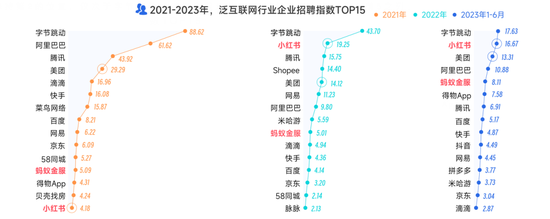 逃离大厂后，他们涌入新一线厂 第15张