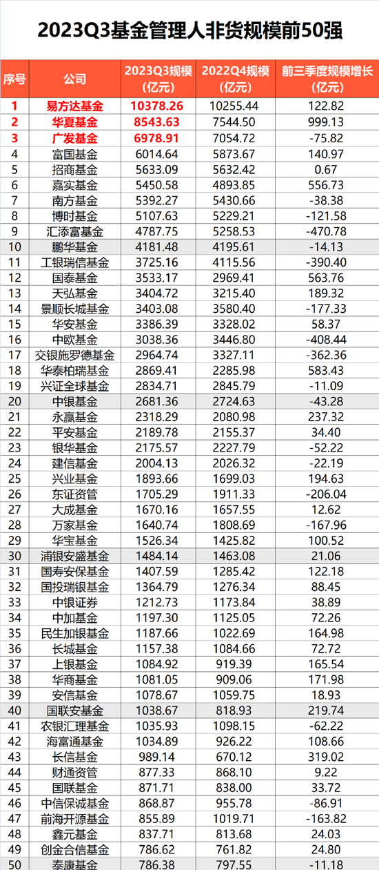 刚刚出炉，大洗牌！他们却“爆了” 第2张