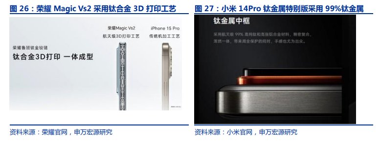 小米、荣耀、苹果等多款手机导入钛合金材料应用！受益上市公司梳理