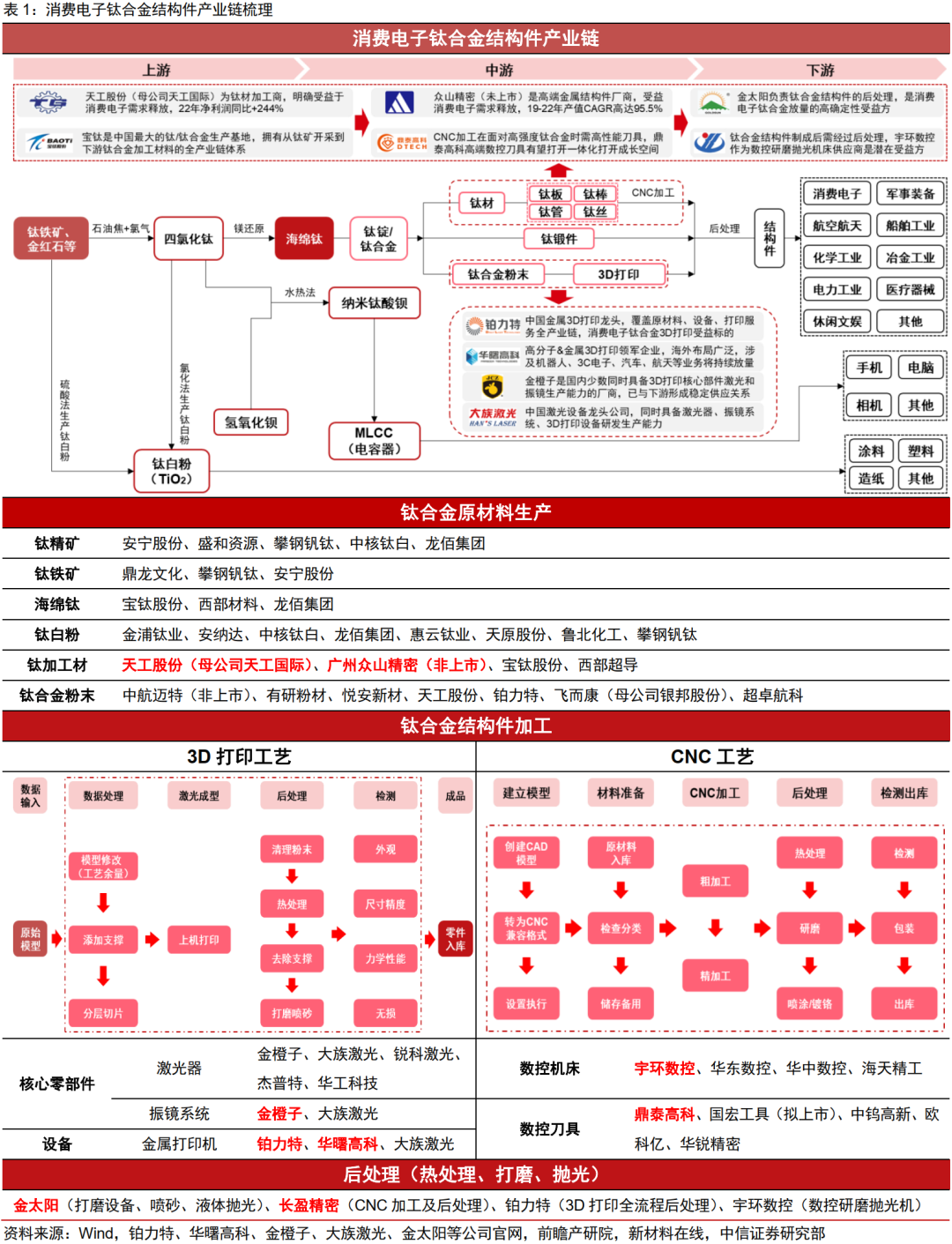 小米、荣耀、苹果等多款手机导入钛合金材料应用！受益上市公司梳理 第3张