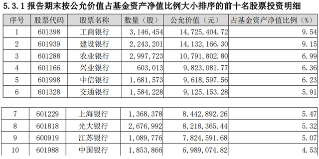 谁是银行股的“铁粉”？ 第2张