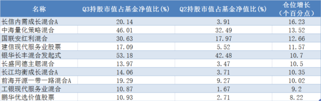 谁是银行股的“铁粉”？ 第4张