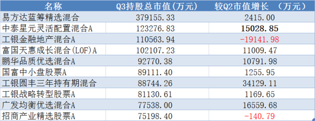 谁是银行股的“铁粉”？ 第5张