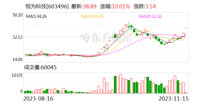 恒为科技：子公司中标21.12亿元中贝通信AI算力一体机采购项目 第1张