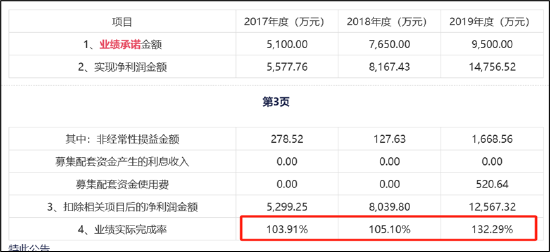 光大证券助力金通灵欺诈重组？有无立案调查风险 第3张