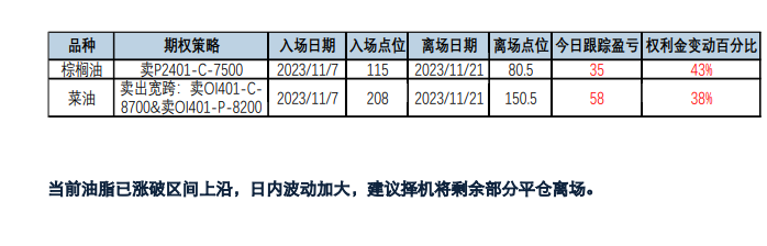 南美天气扰动影响仍在 油脂下跌空间或有限 第2张