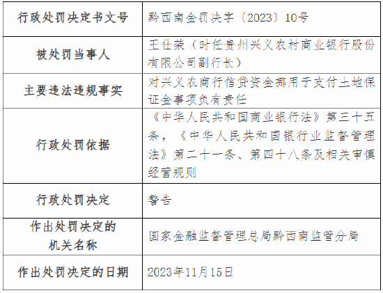 因通过以贷收贷方式化解不良资产等 贵州兴义农商行两支行总计被罚40万元 第4张