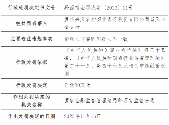 因通过以贷收贷方式化解不良资产等 贵州兴义农商行两支行总计被罚40万元 第5张