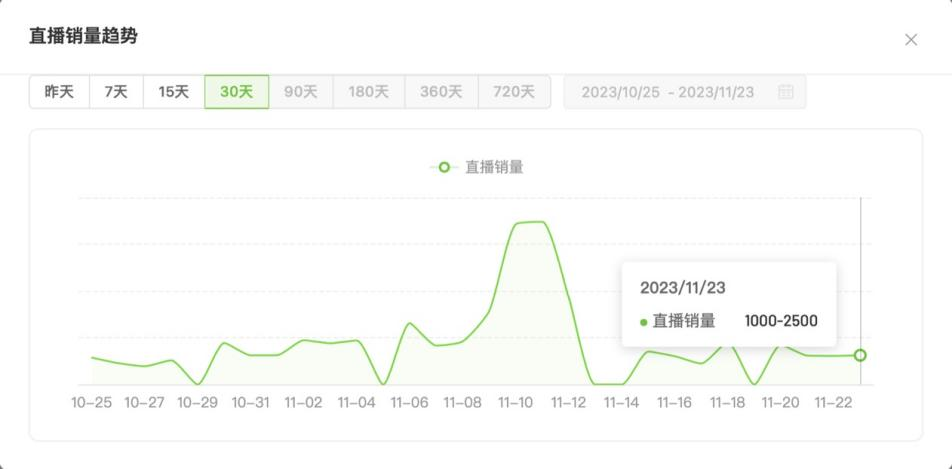 张小泉“拉群刷单”遭?？?公司业绩已持续下降 第7张