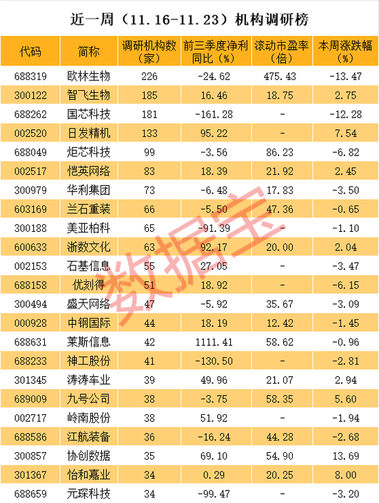 1600亿疫苗龙头重磅宣布，进军减肥药！外资最新关注度曝光 第3张