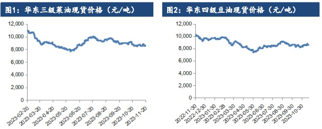 油脂无明显向上驱动 交易以供需宽松现实为主 第2张