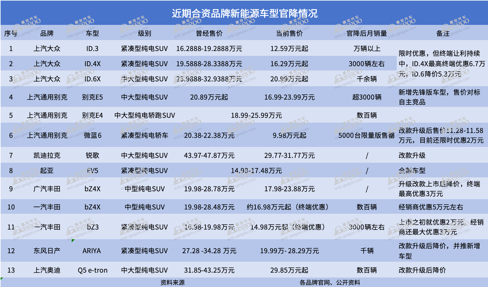 合资品牌降价，不应被妖魔化？