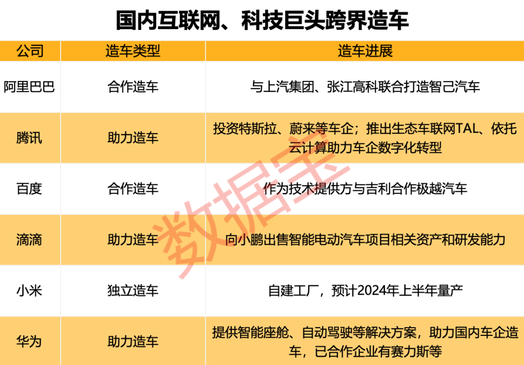 11月成绩单出炉！五大看点揭秘新格局：国产造车新势力高歌猛进，“赢麻了”的是它！为何纷纷跨界造车，有何玄机？ 第7张