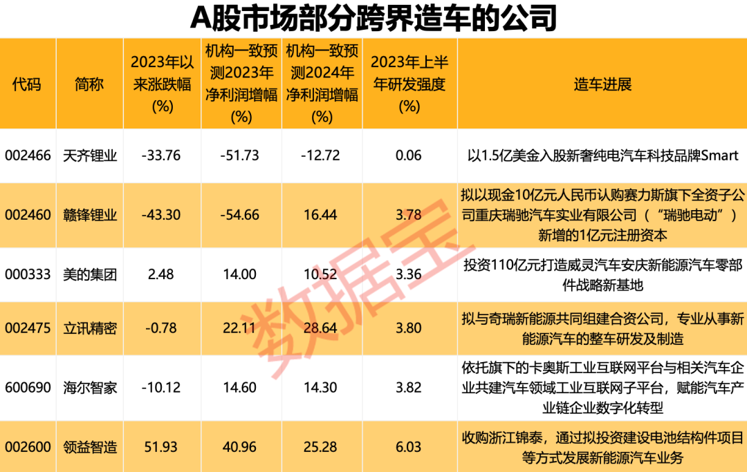 11月成绩单出炉！五大看点揭秘新格局：国产造车新势力高歌猛进，“赢麻了”的是它！为何纷纷跨界造车，有何玄机？ 第8张