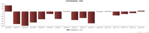 北向资金净买入创近16周新高，大比例加仓名单来了！券商12月金股出炉 第2张