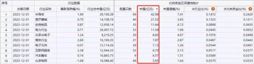 北向资金净买入创近16周新高，大比例加仓名单来了！券商12月金股出炉 第3张