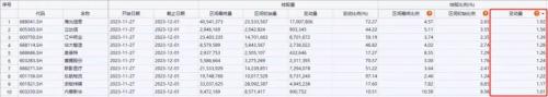 北向资金净买入创近16周新高，大比例加仓名单来了！券商12月金股出炉 第5张