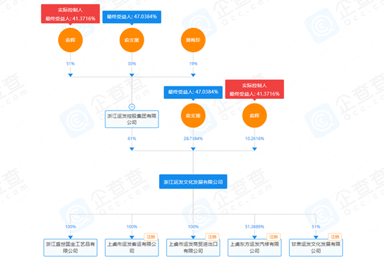 15亿虚构黄金贸易案曝光！起底运作模式，主导者回应 第6张